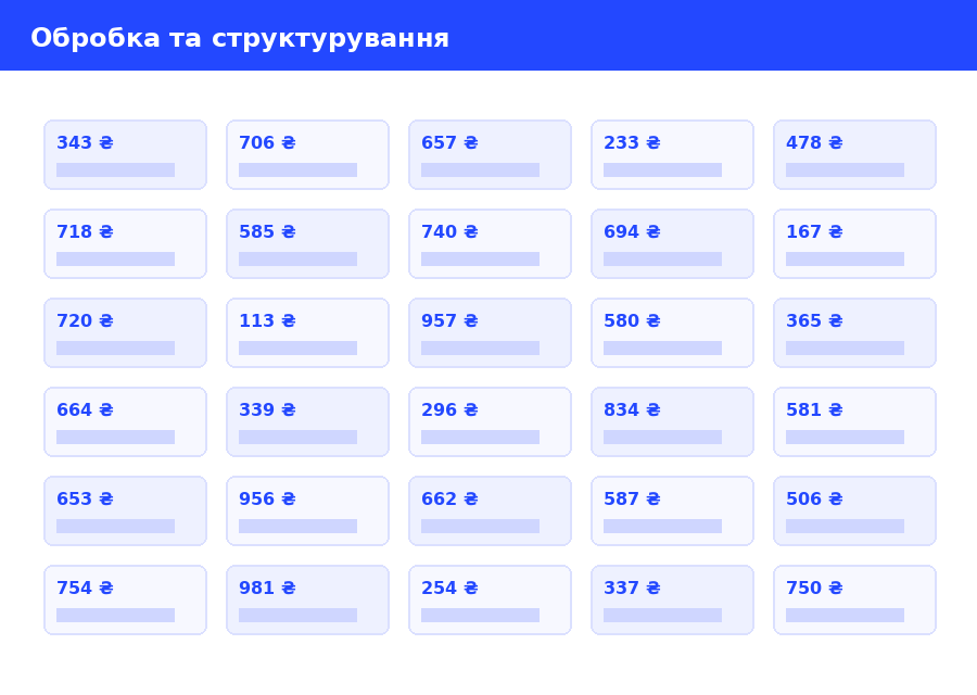 Парсимо товар за 1 день